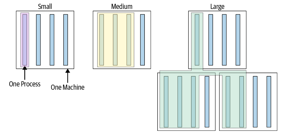 Figure 11-2