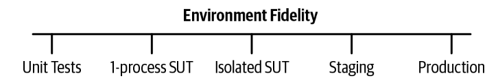 Figure 14-1