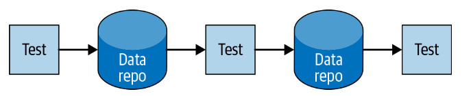 Figure 14-4