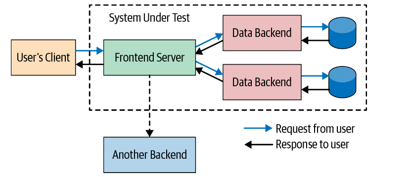 Figure 14-5