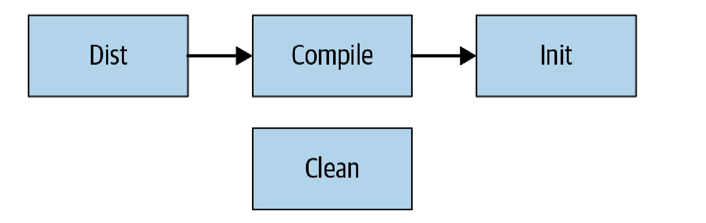 Figure 18-1