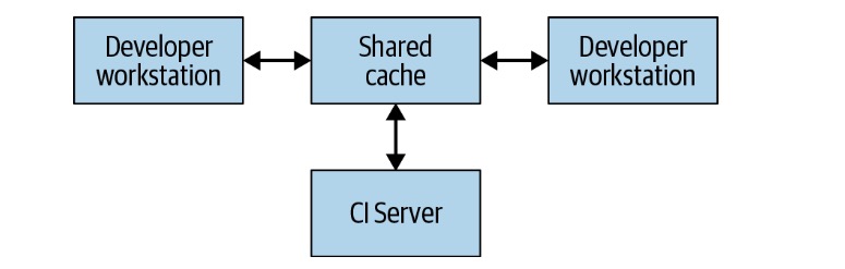 Figure 18-2