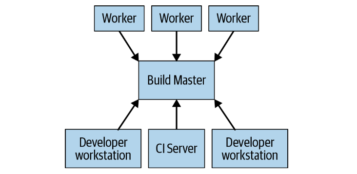 Figure 18-3