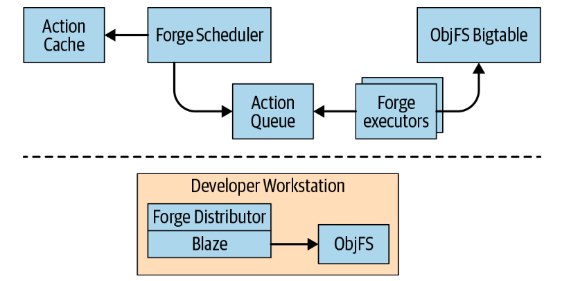 Figure 18-4