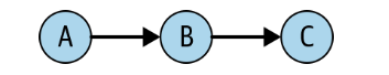 Figure 18-5