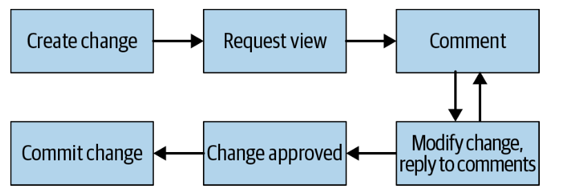 Figure 19-1