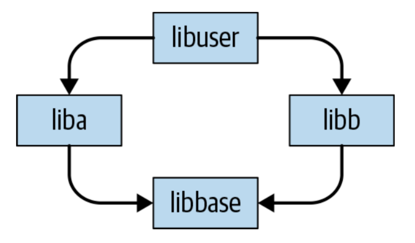 Figure 21-1