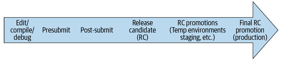 Figure 23-1