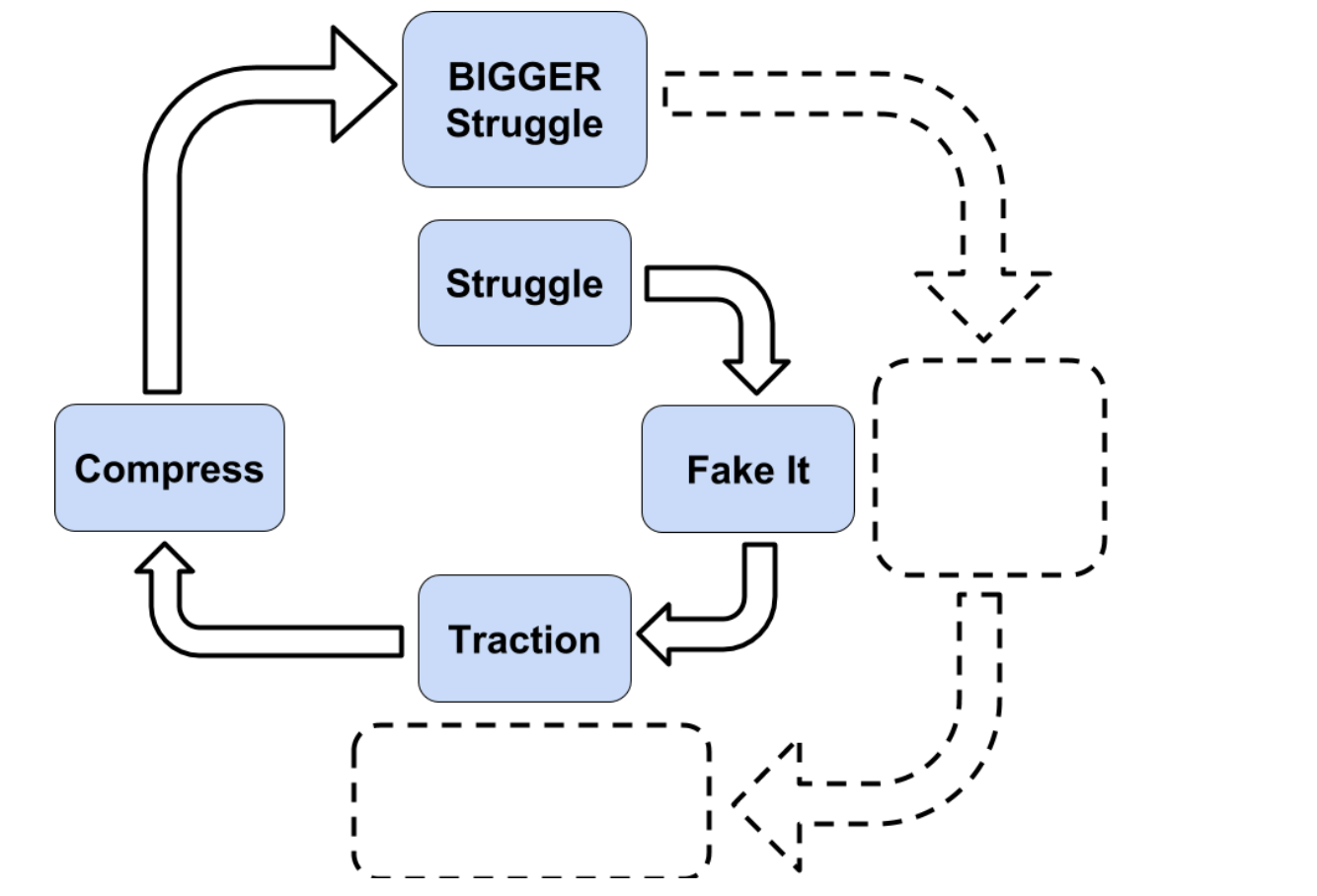 Figure 6-2