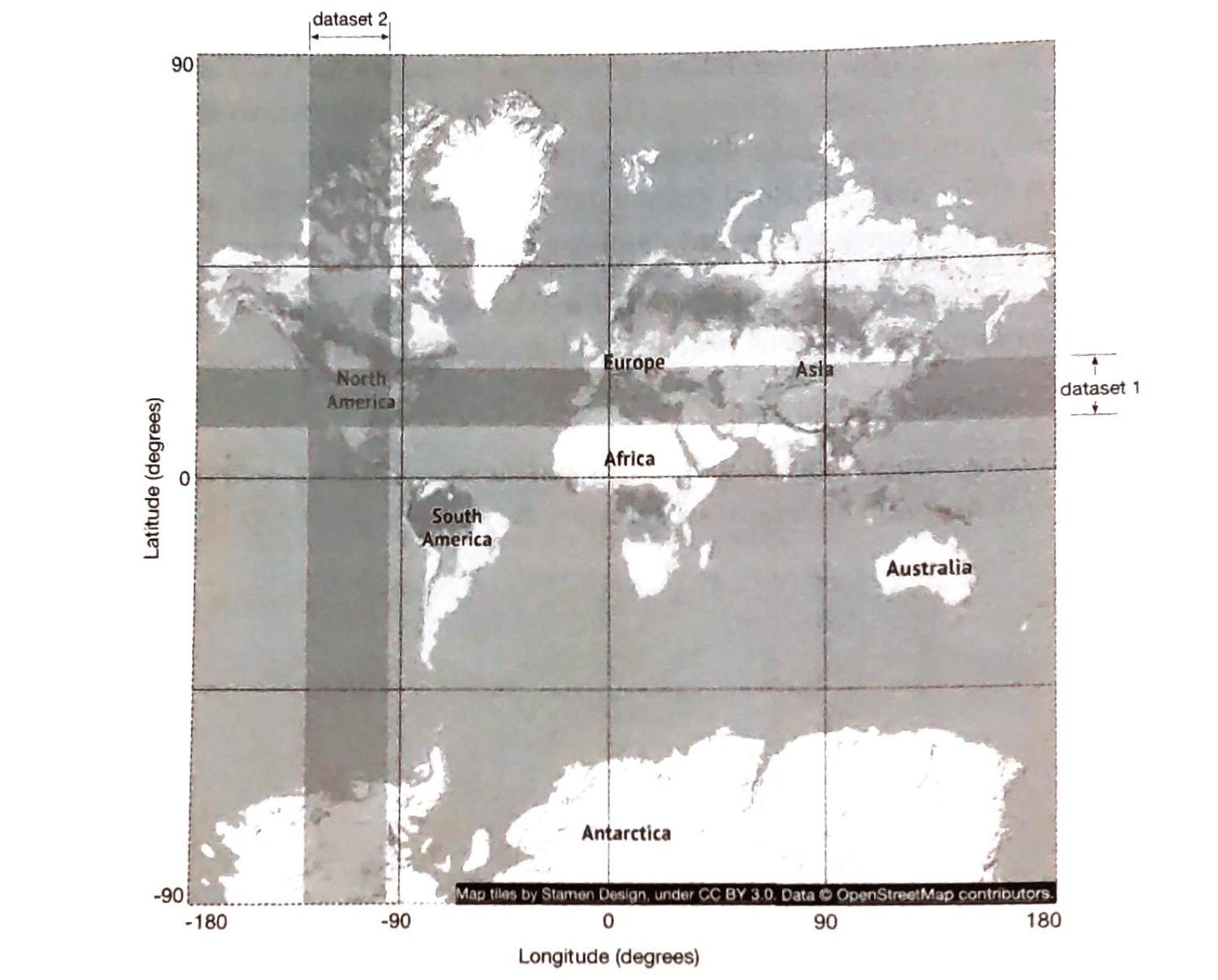 两个数据集的交集