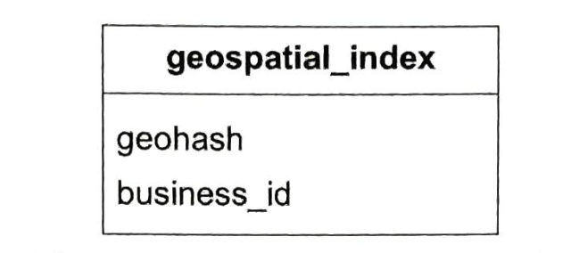 business_id是单个ID