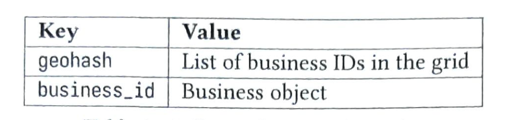 缓存中的键值对