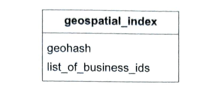 list_of_business_ids是一个JSON数组