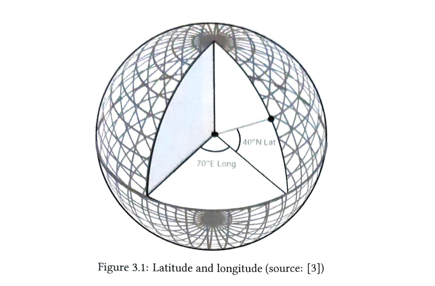 图 3.1：纬度和经度