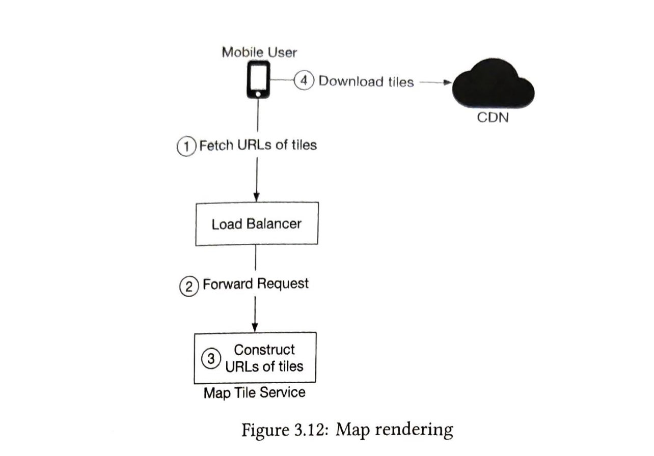 图 3.12：地图渲染
