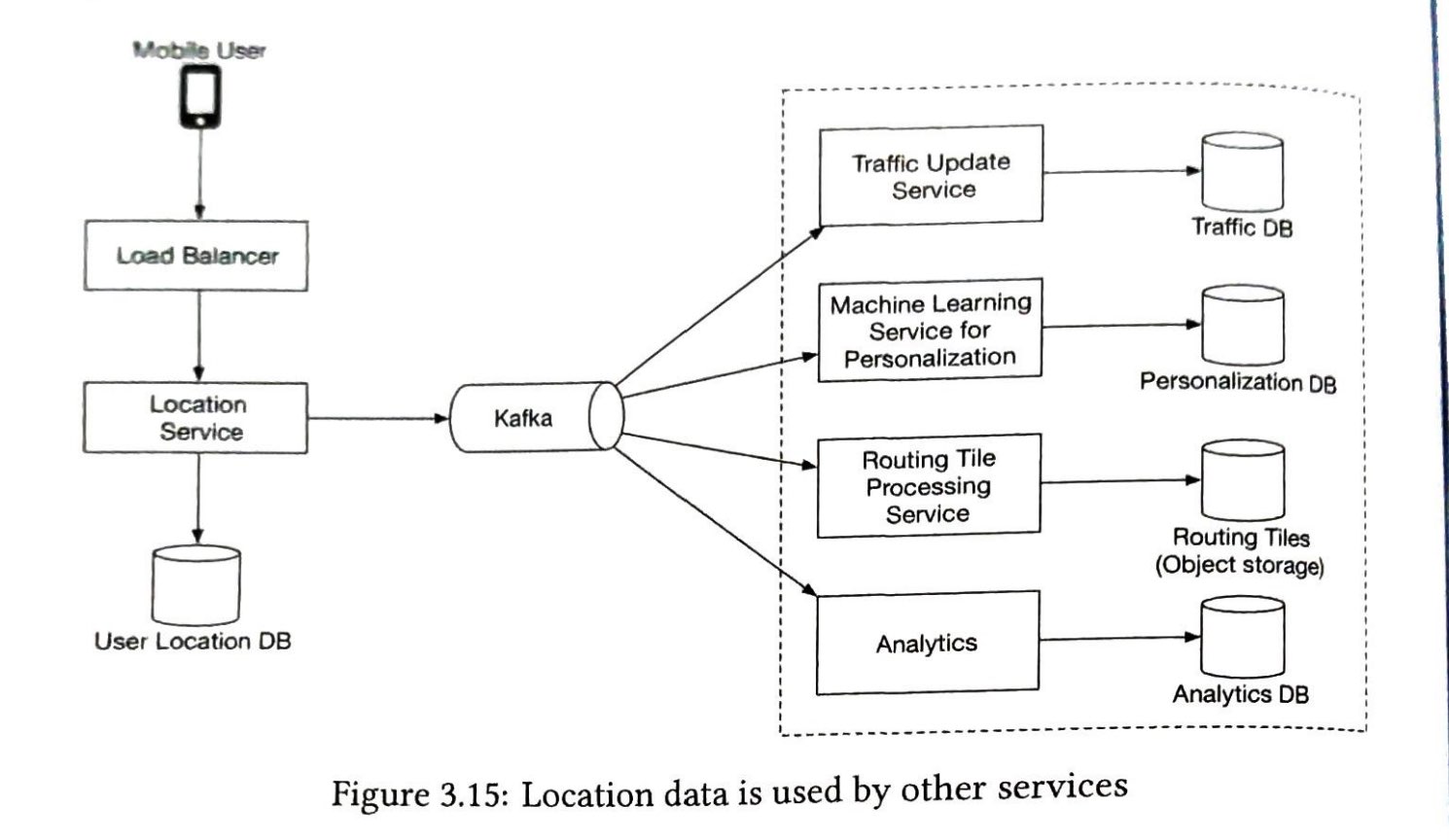 图 3.15：位置数据被其他服务使用