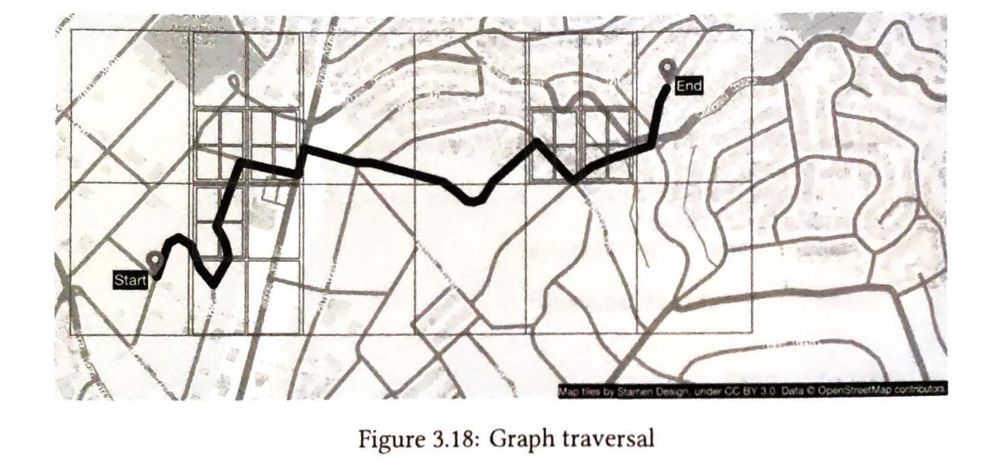 图 3.18：图遍历