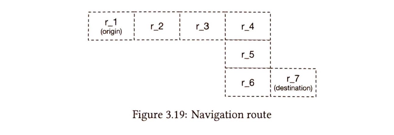 图 3.19：导航路线