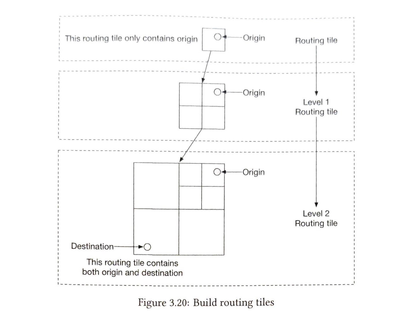 图 3.20：构建路由瓦片