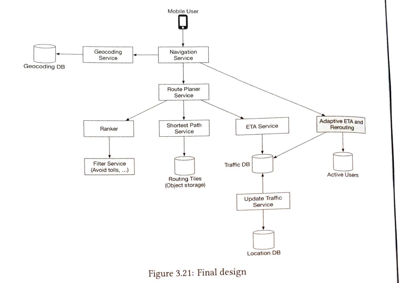 图 3.21：最终设计