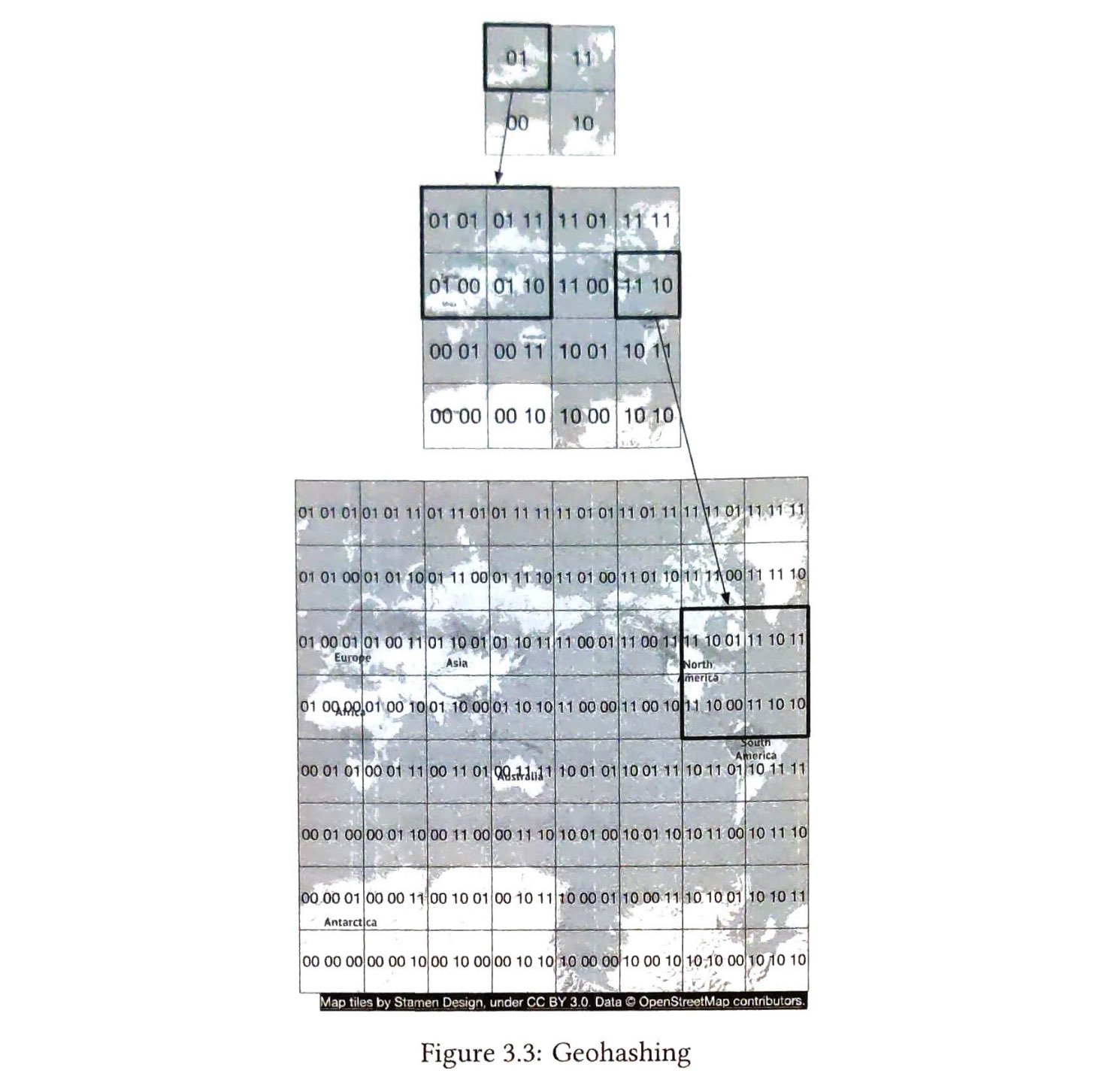 图 3.3：Geohashing