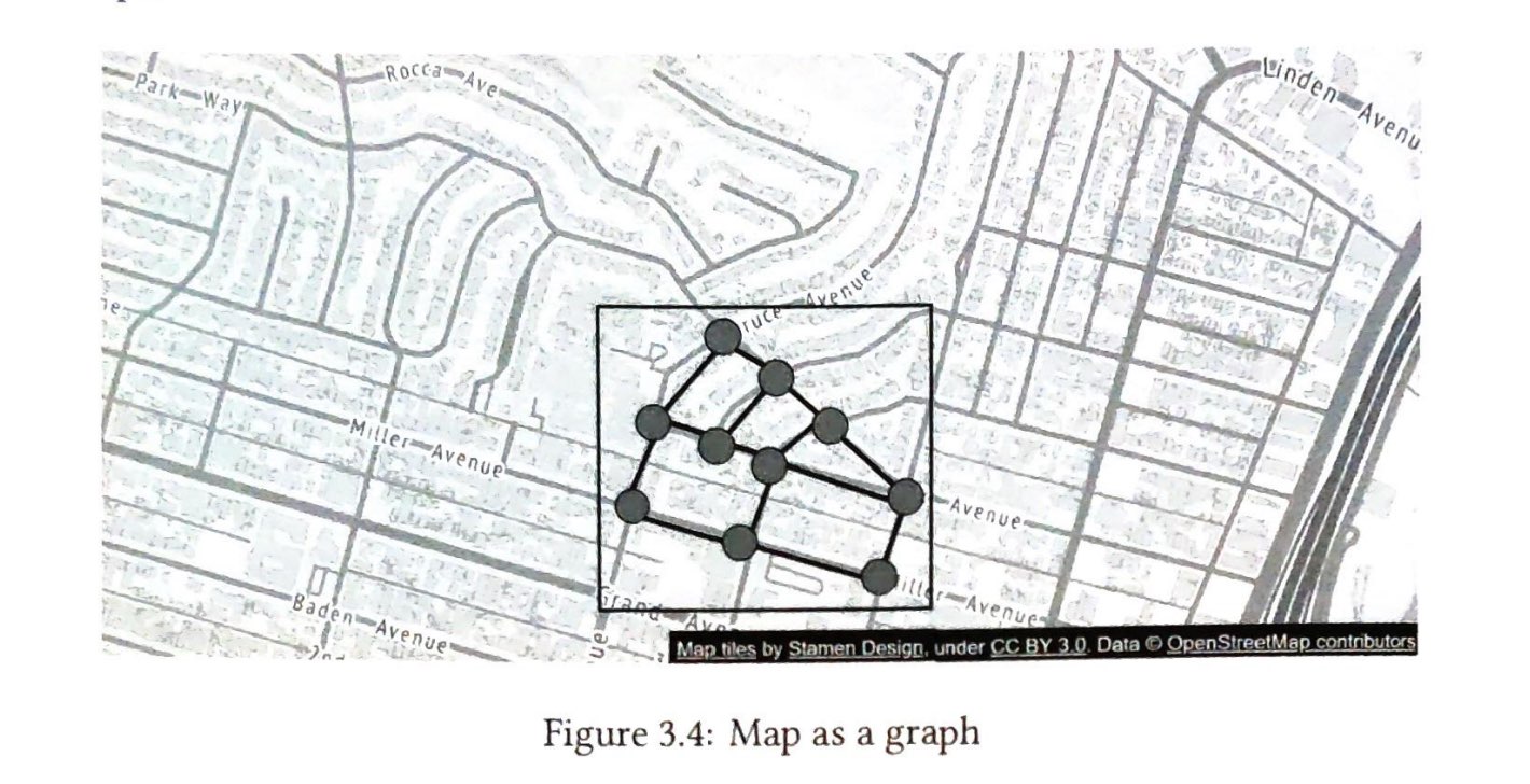 图 3.4：地图作为图