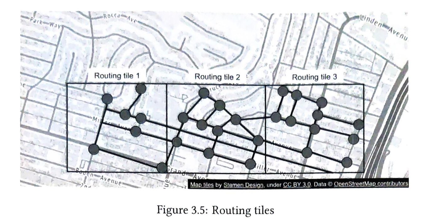 图 3.5：路由瓦片