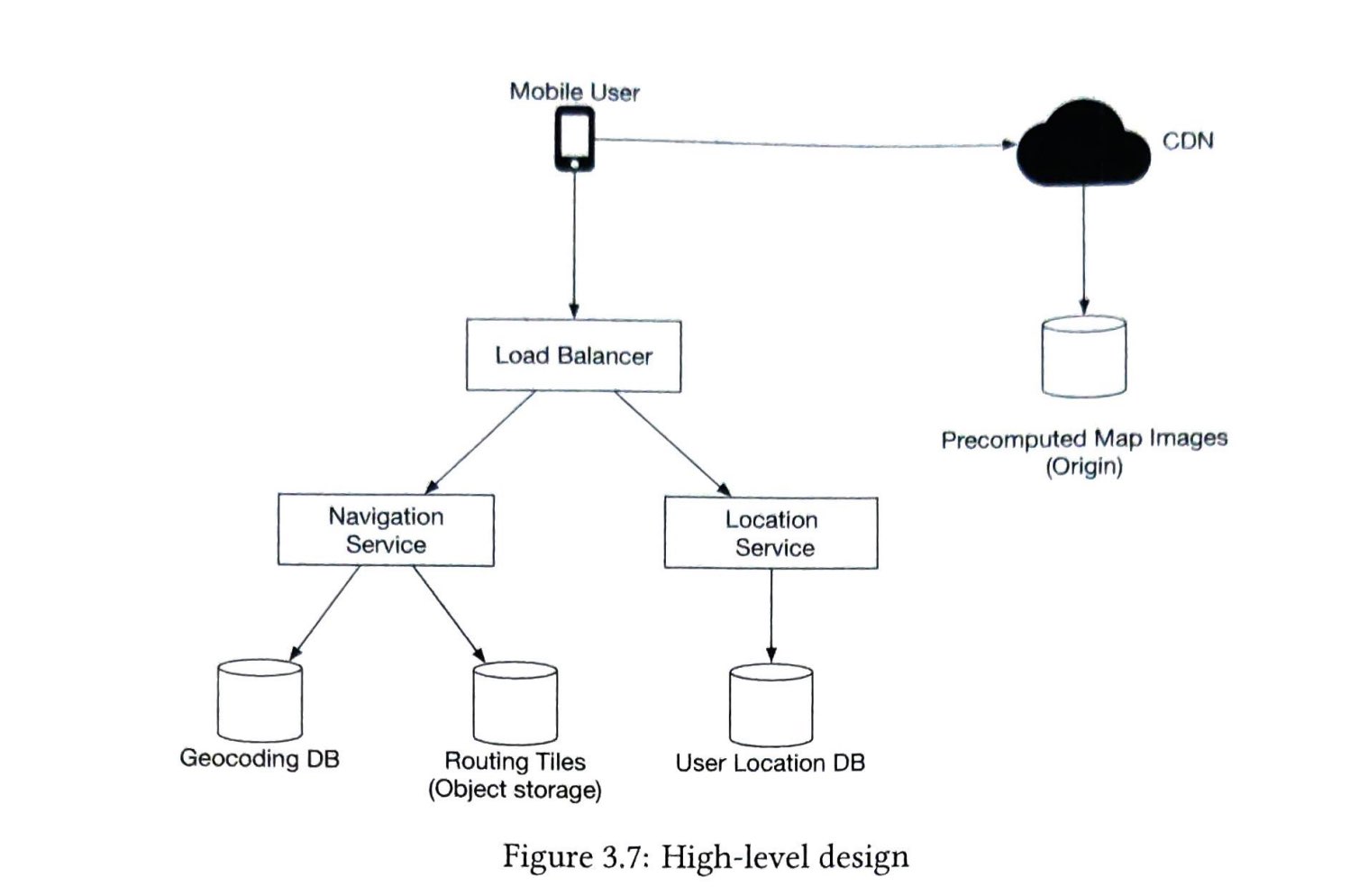 图 3.7：高层设计