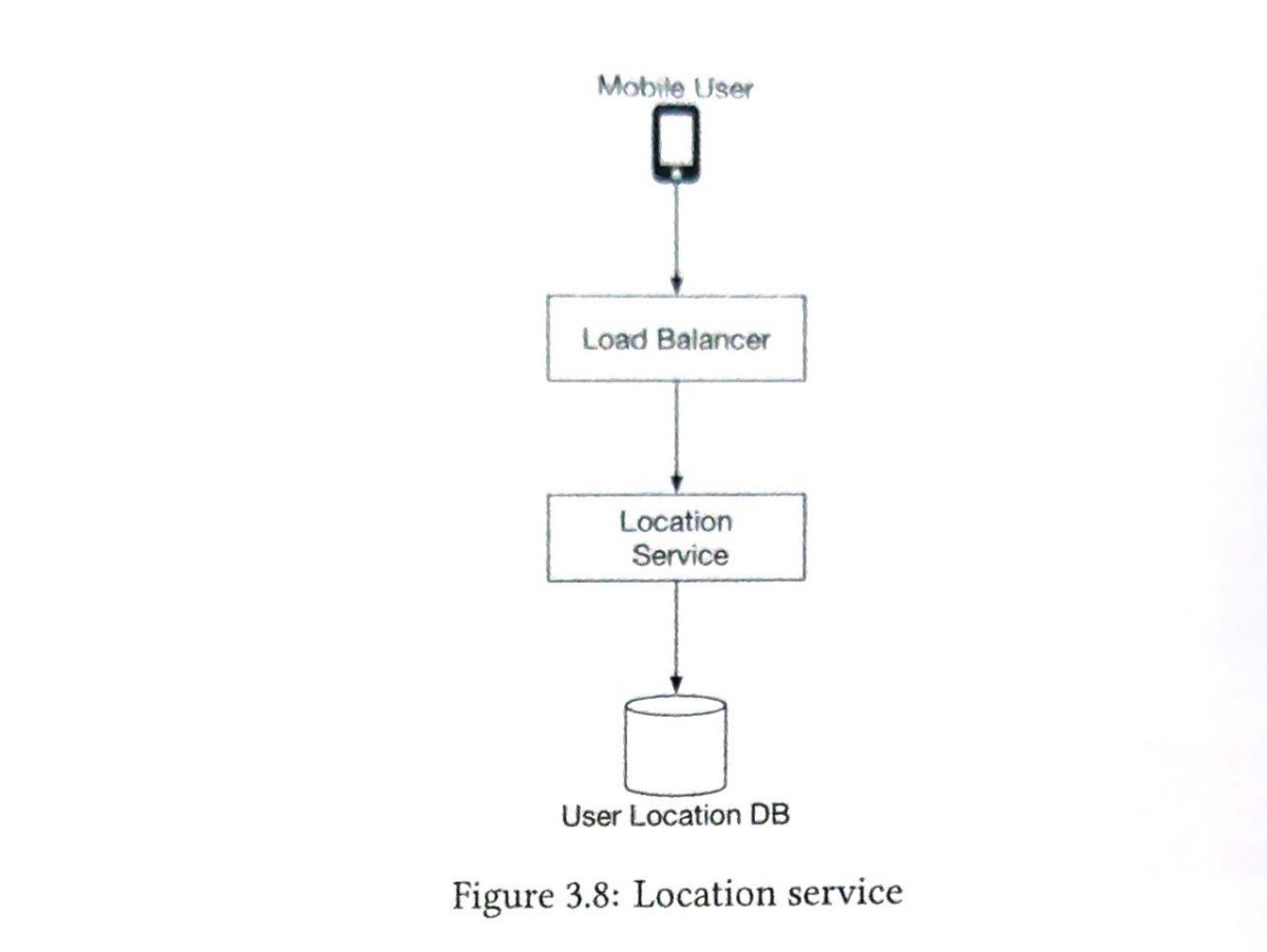 图 3.8：位置服务