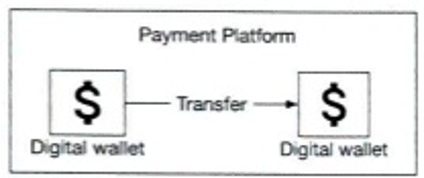Figure 12.2: 跨钱包余额转账