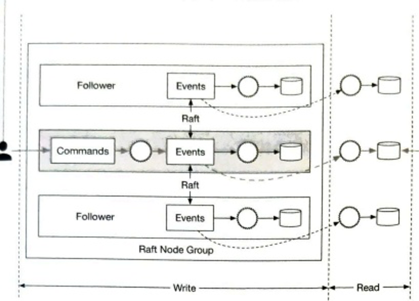 Figure 12.25: 定期拉取