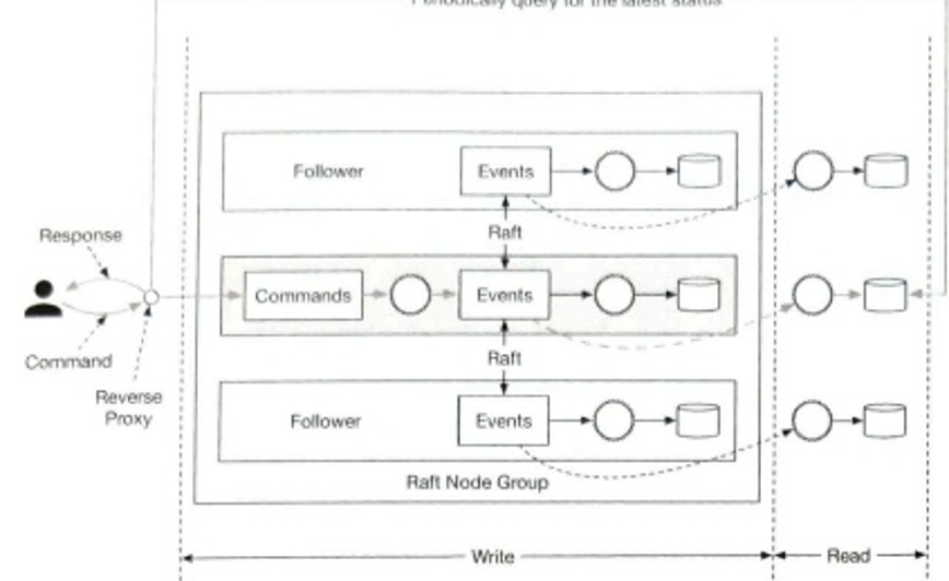 Figure 12.26: 带反向代理的拉取模型