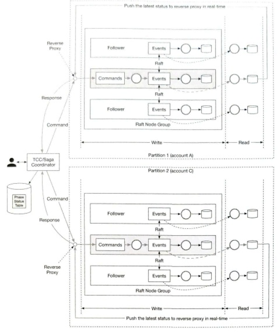 Figure 12.28: 最终设计