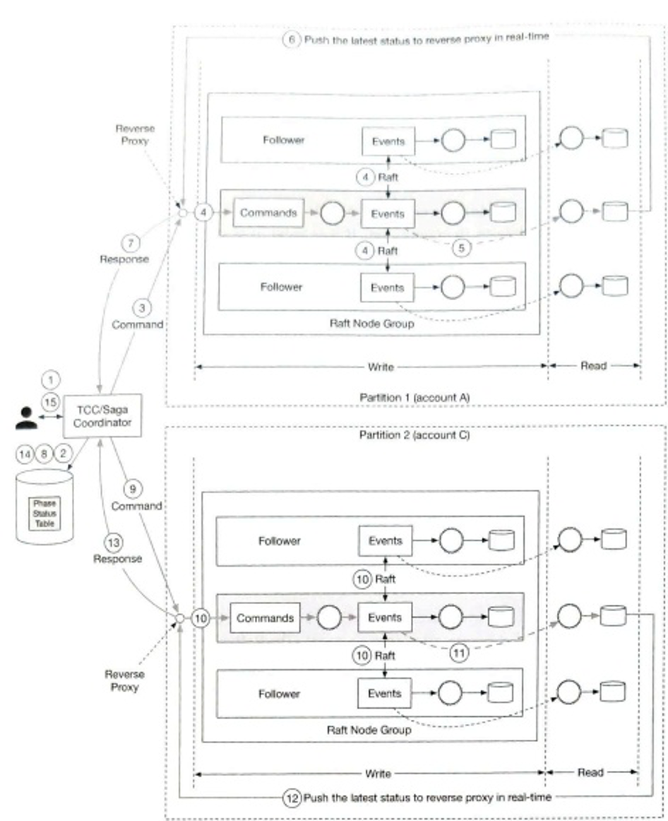 Figure 12.29: 最终设计的编号序列