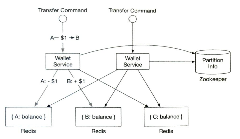 Figure 12.3: 内存解决方案