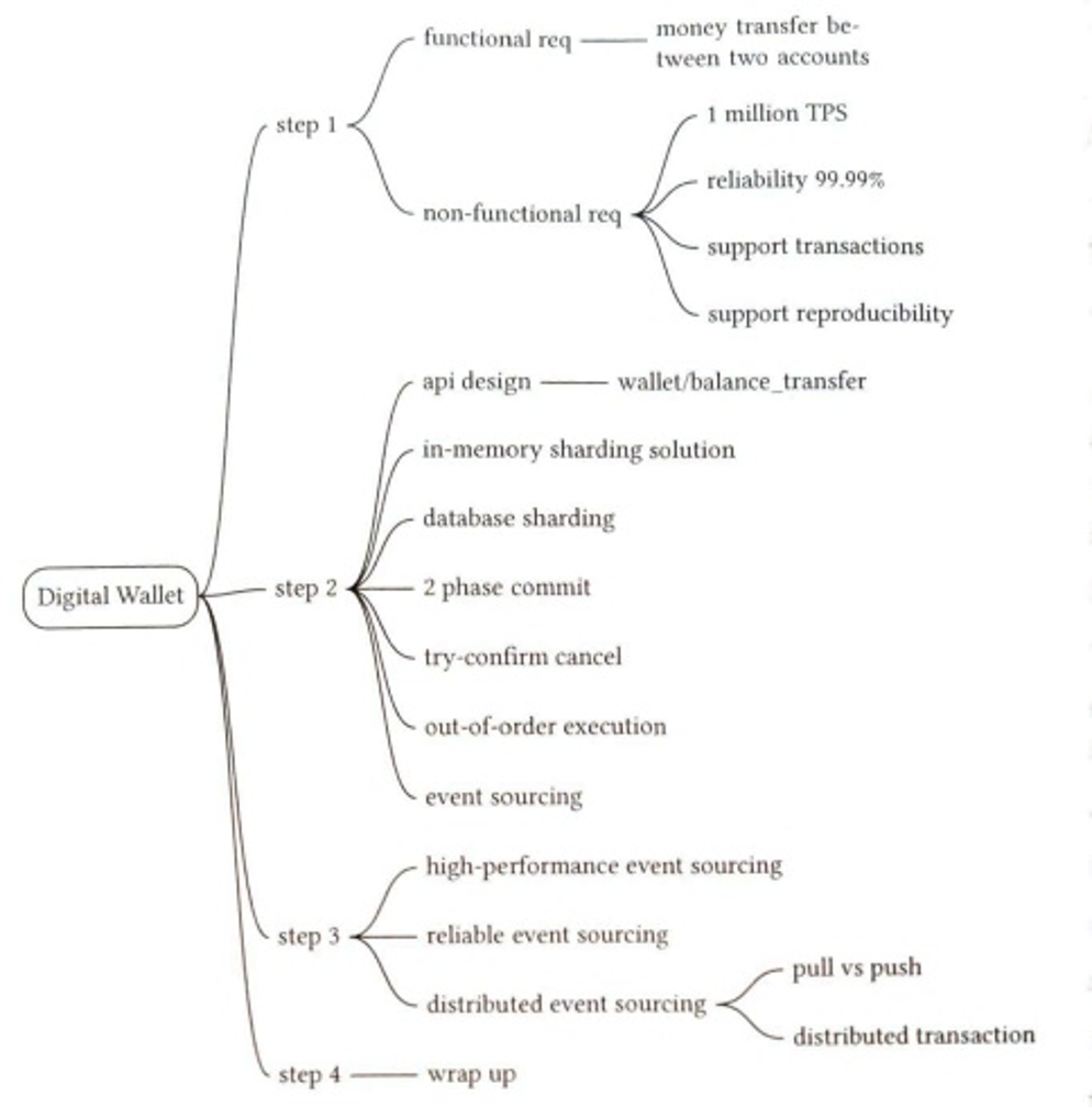 Figure summary: 章节索引